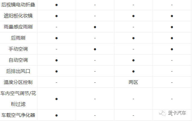 价格实惠，空间够用还省油！家用SUV，这几款值得推荐！