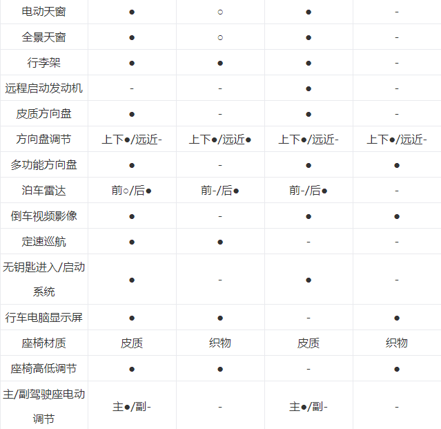 价格实惠，空间够用还省油！家用SUV，这几款值得推荐！