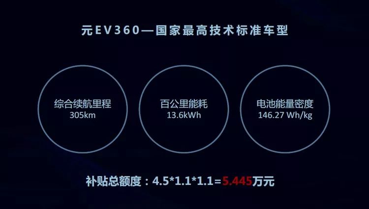 终于等到你！比亚迪元EV360上市，起售价7.99万元