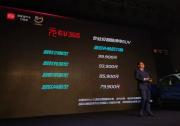 终于等到你！比亚迪元EV360上市，起售价7.99万元