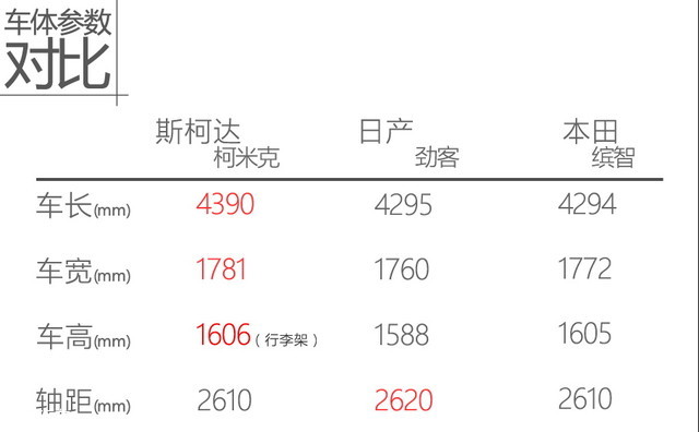 入门定位 惊喜设计 测试斯柯达柯米克