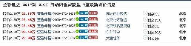 同样22万，这车四驱七座加全景天窗，买低配途观L不买它？