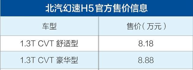 北汽幻速H5正式上市 售价8.18-8.88万元 配1.3T动力