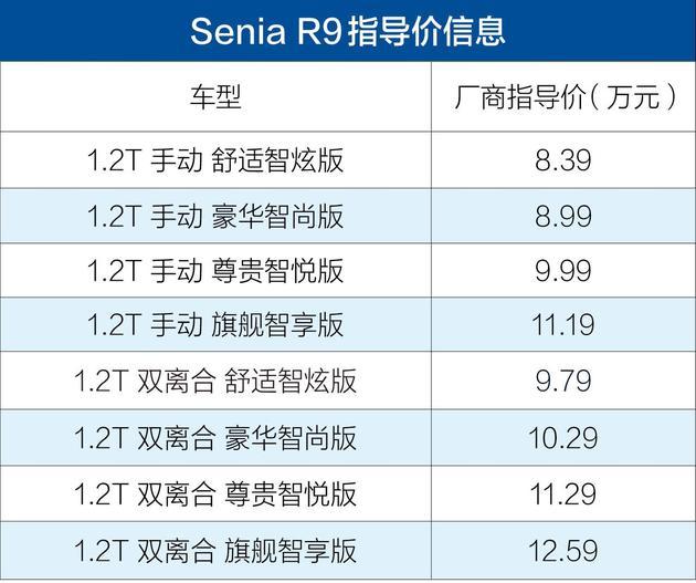 奔腾Senia R9对比长安CS75 做好细节才能脱颖而出