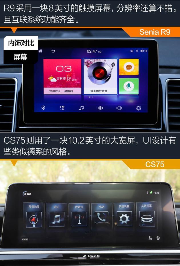 奔腾Senia R9对比长安CS75 做好细节才能脱颖而出
