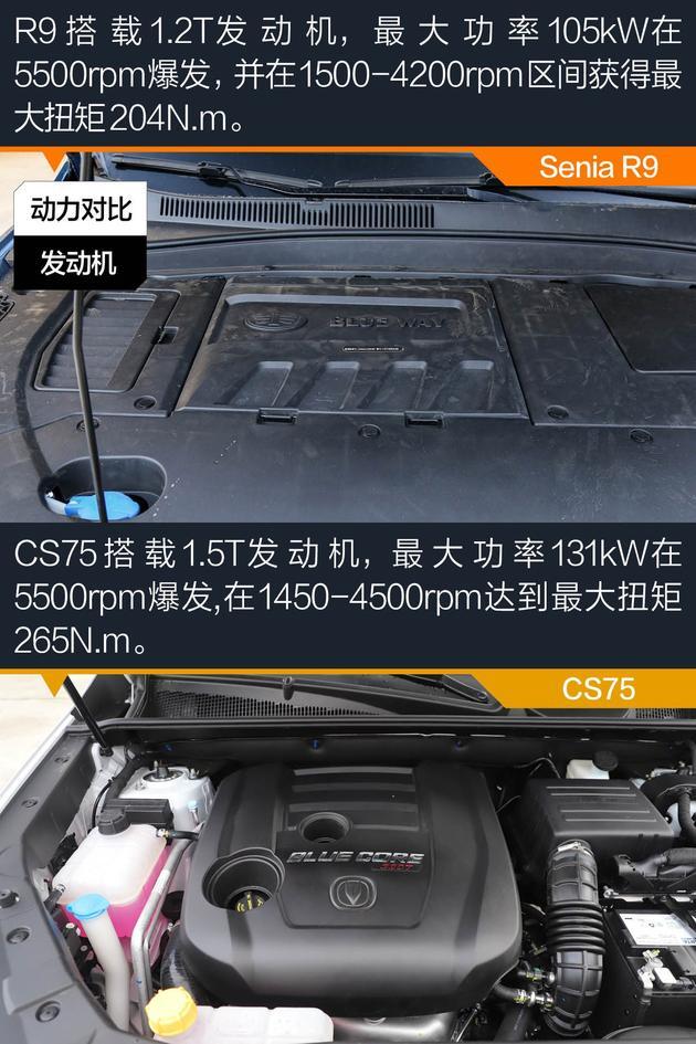 奔腾Senia R9对比长安CS75 做好细节才能脱颖而出