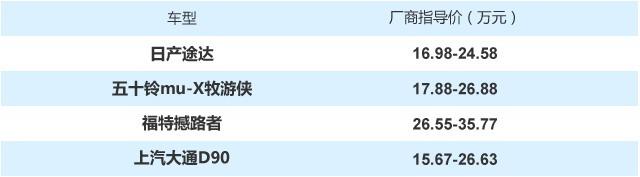 上能居家下能撒野 30万内的硬派SUV该买啥