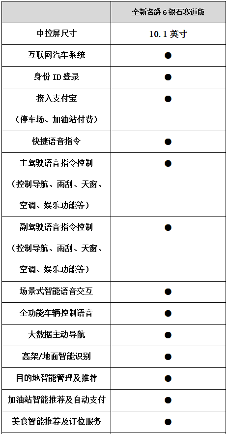 “名爵红”去英国挑战F1赛道 全新名爵6银石赛道版全球首试