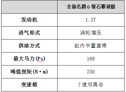 “名爵红”去英国挑战F1赛道 全新名爵6银石赛道版全球首试