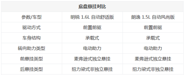 品牌与实力并存 明锐与朗逸之间的较量