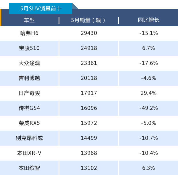 SUV，销量，哈弗H6，SUV销量