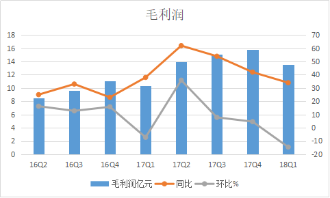 易车一季度收入约22亿元增长52%，汽车交易服务收入翻番787.png