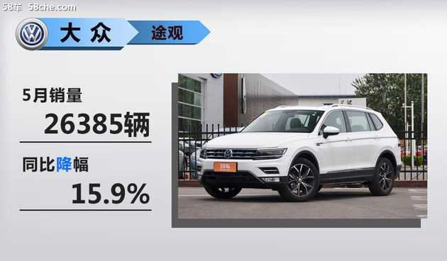 销量，销量,SUV