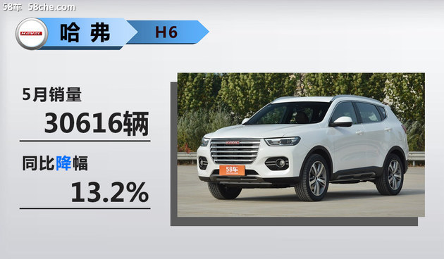 销量，销量,SUV