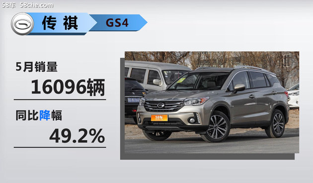 销量，销量,SUV