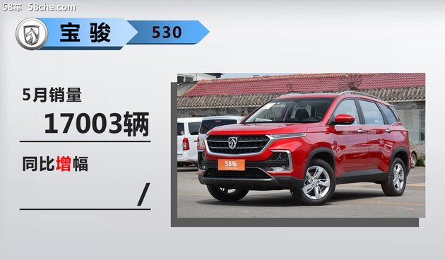 销量，销量,SUV