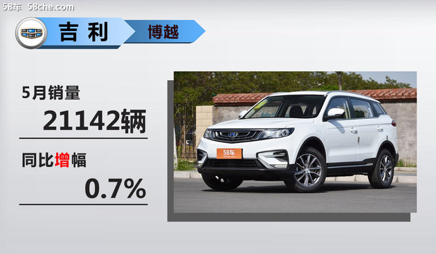 销量，销量,SUV