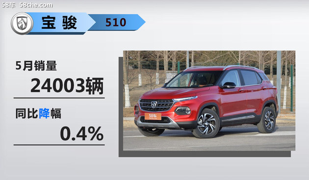 销量，销量,SUV