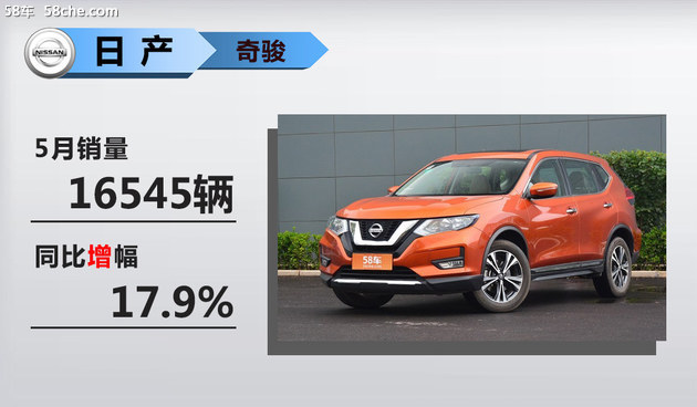 销量，销量,SUV