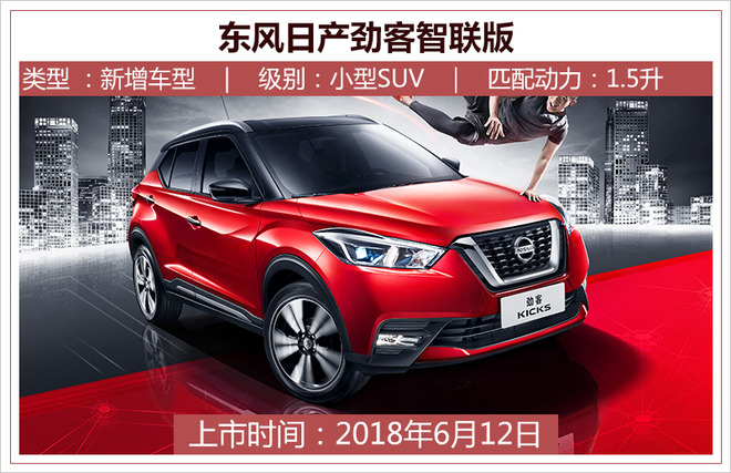 价格低至4.68万元起 上周6款新车有没有你的菜？