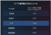 领英大数据透视新能源与智能汽车人才趋势
