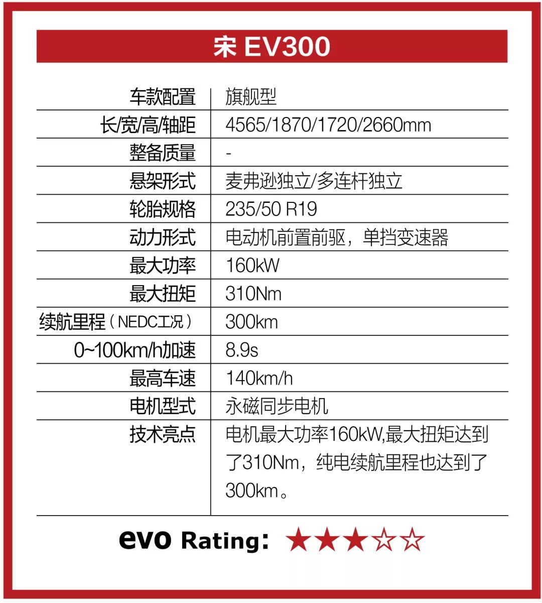 百公里加速8.9s的纯电SUV 