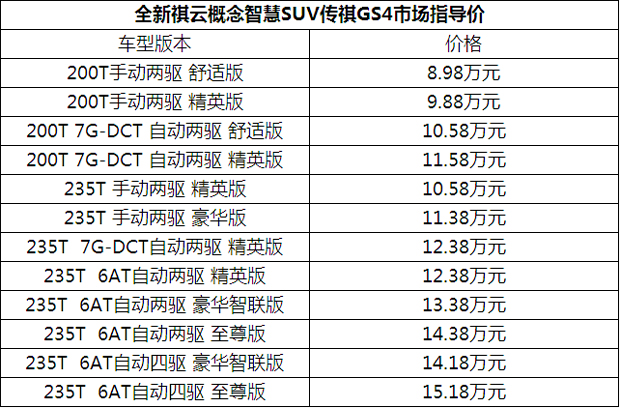  全新传祺GS4 上市搭载祺云概念智联系统 