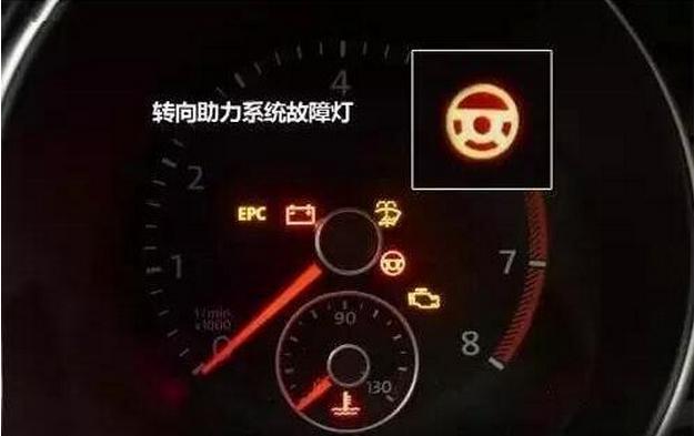 仪表盘上这11个“灯亮了” 快靠边停车，别犹豫！不然出大事！