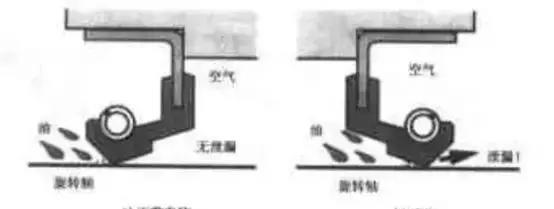 解析汽车漏油原因!,