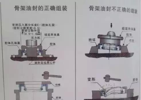 解析汽车漏油原因!,