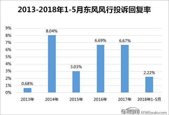 投诉，东风风行投诉,东风风行销量