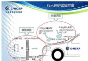 哈弗安全联盟正成为中国汽车安全的银河战舰