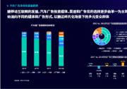 汽车广告位投放日趋多样化 OTT端成增长新空间