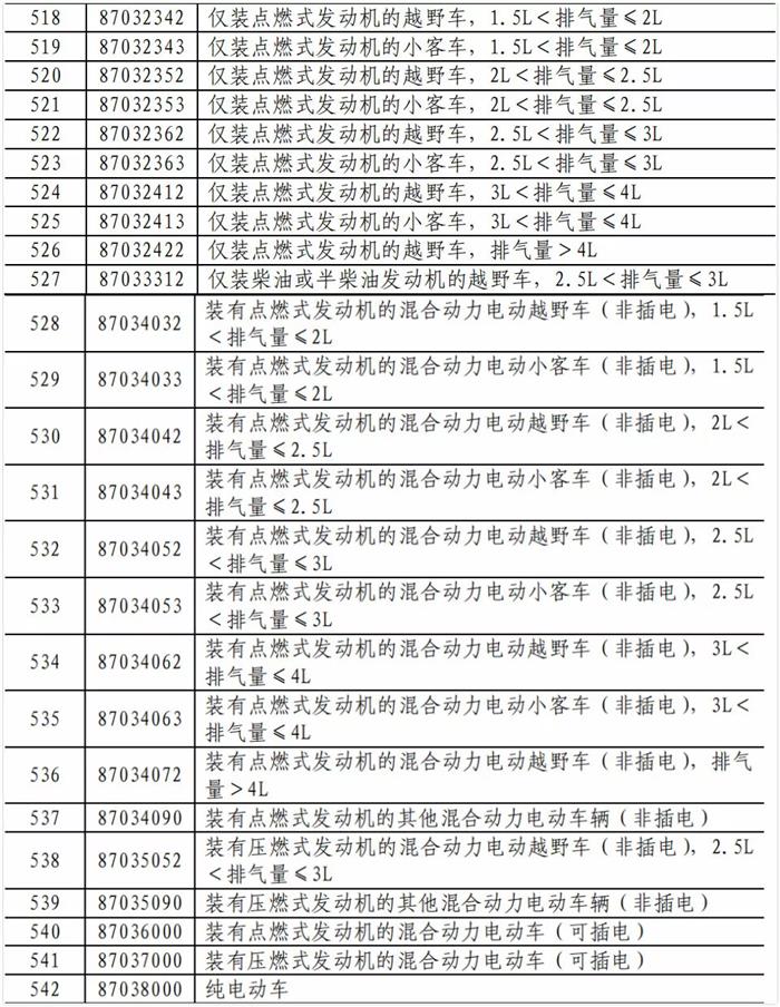 中美贸易战，中美贸易战汽车,林肯涨价,宝马中美贸易战涨价
