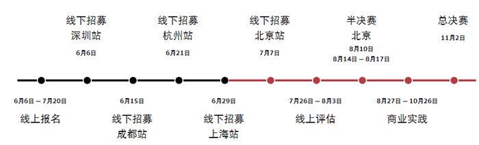 奥迪创新实验室大赛