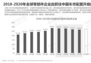 易车研究院发布中国乘用车主流配置洞察报告，参透2018配置趋势