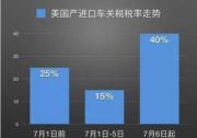 关税不定 Jeep大切诺基预计价格不变