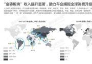 中国车企的海外机会在哪里？易车研究院发布全球车市洞察报告