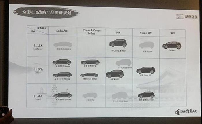 众泰发布3.0规划,众泰产品规划