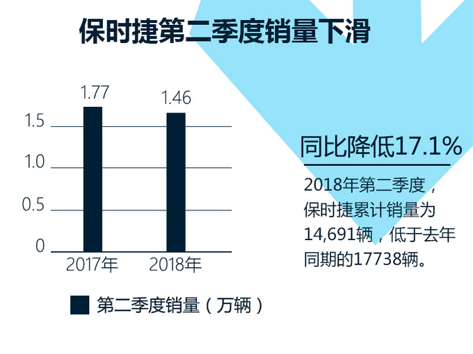 销量，保时捷全球销量,保时捷中国销量