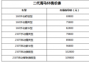始于颜值 燃于动力 二代海马S5劲擎来袭