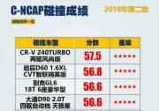 2018年第二批C-NCAP成绩公布 环球娃娃见证大众途昂等5星诞生