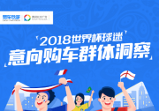 易车携手腾讯社交广告发布《2018世界杯球迷意向购车群体洞察》