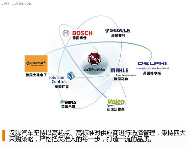 汉腾汽车，汉腾汽车发展战略,新造车势力汉腾汽车，汉腾汽车品牌战略