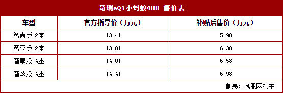 奇瑞eQ1小蚂蚁400上市,小蚂蚁400售价