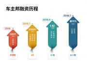 打造能源行业独角兽 车主邦连续融资背后的商业逻辑