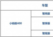 补贴后5.98万起 奇瑞小蚂蚁 400惊艳上市