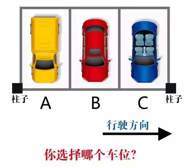 停车真的有讲究 这样三个停车位 你会停哪儿