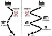 到港即到家 滴滴叭叭购探索平行进口车创新销售模式