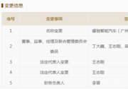 FF广州公司更名为恒大法拉第未来 又一恒大高管入驻！